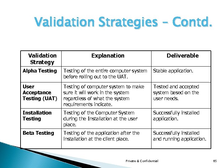 Validation Strategies – Contd. Validation Strategy Explanation Deliverable Alpha Testing of the entire computer