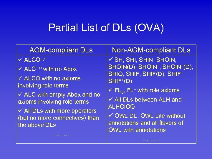 Partial List of DLs (OVA) AGM-compliant DLs ALCO , ⊓ ALC , ⊓ with