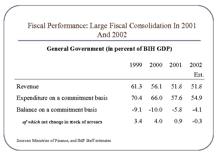 Fiscal Performance: Large Fiscal Consolidation In 2001 And 2002 General Government (in percent of