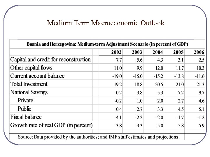 Medium Term Macroeconomic Outlook 