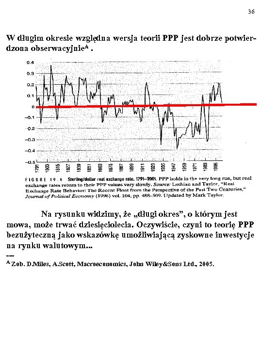 36 W długim okresie względna wersja teorii PPP jest dobrze potwierdzona obserwacyjnie. A. Na