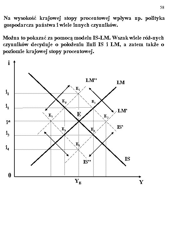58 Na wysokość krajowej stopy procentowej wpływa np. polityka gospodarcza państwa i wiele innych