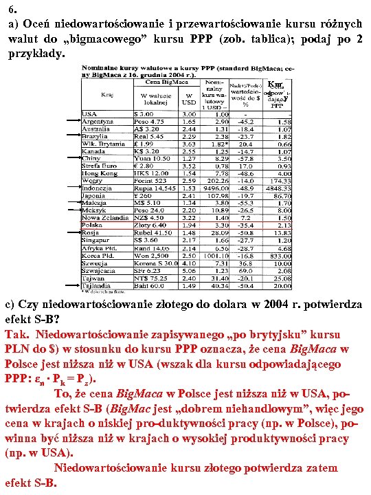 6. a) Oceń niedowartościowanie i przewartościowanie kursu różnych walut do „bigmacowego” kursu PPP (zob.