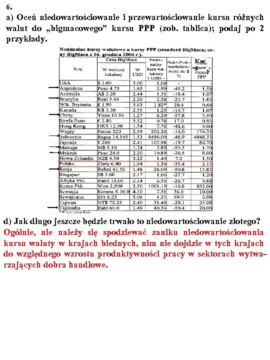 6. a) Oceń niedowartościowanie i przewartościowanie kursu różnych walut do „bigmacowego” kursu PPP (zob.
