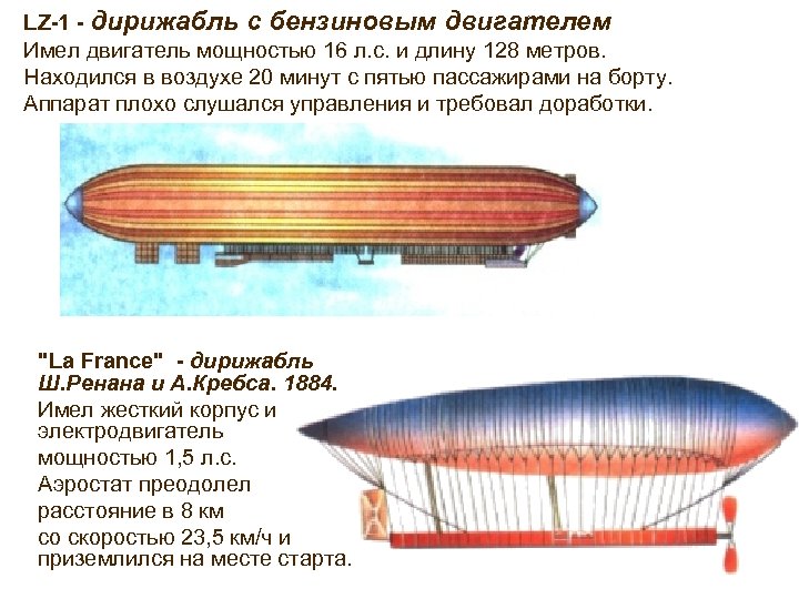 . LZ-1 - дирижабль с бензиновым двигателем Имел двигатель мощностью 16 л. с. и