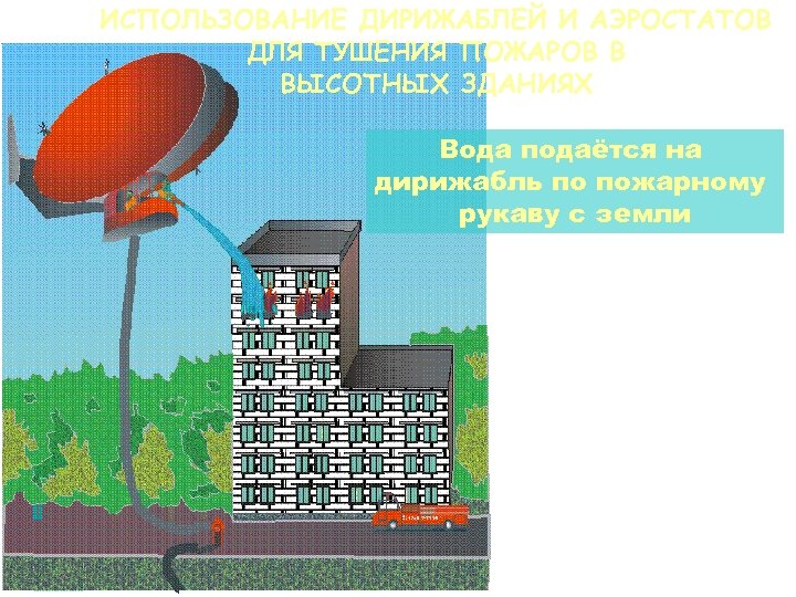 ИСПОЛЬЗОВАНИЕ ДИРИЖАБЛЕЙ И АЭРОСТАТОВ ДЛЯ ТУШЕНИЯ ПОЖАРОВ В ВЫСОТНЫХ ЗДАНИЯХ Вода подаётся на дирижабль
