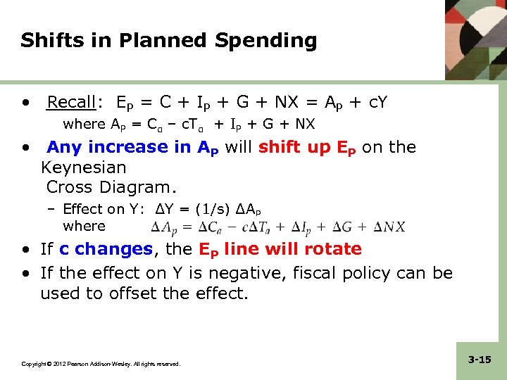 Shifts in Planned Spending • Recall: EP = C + IP + G +