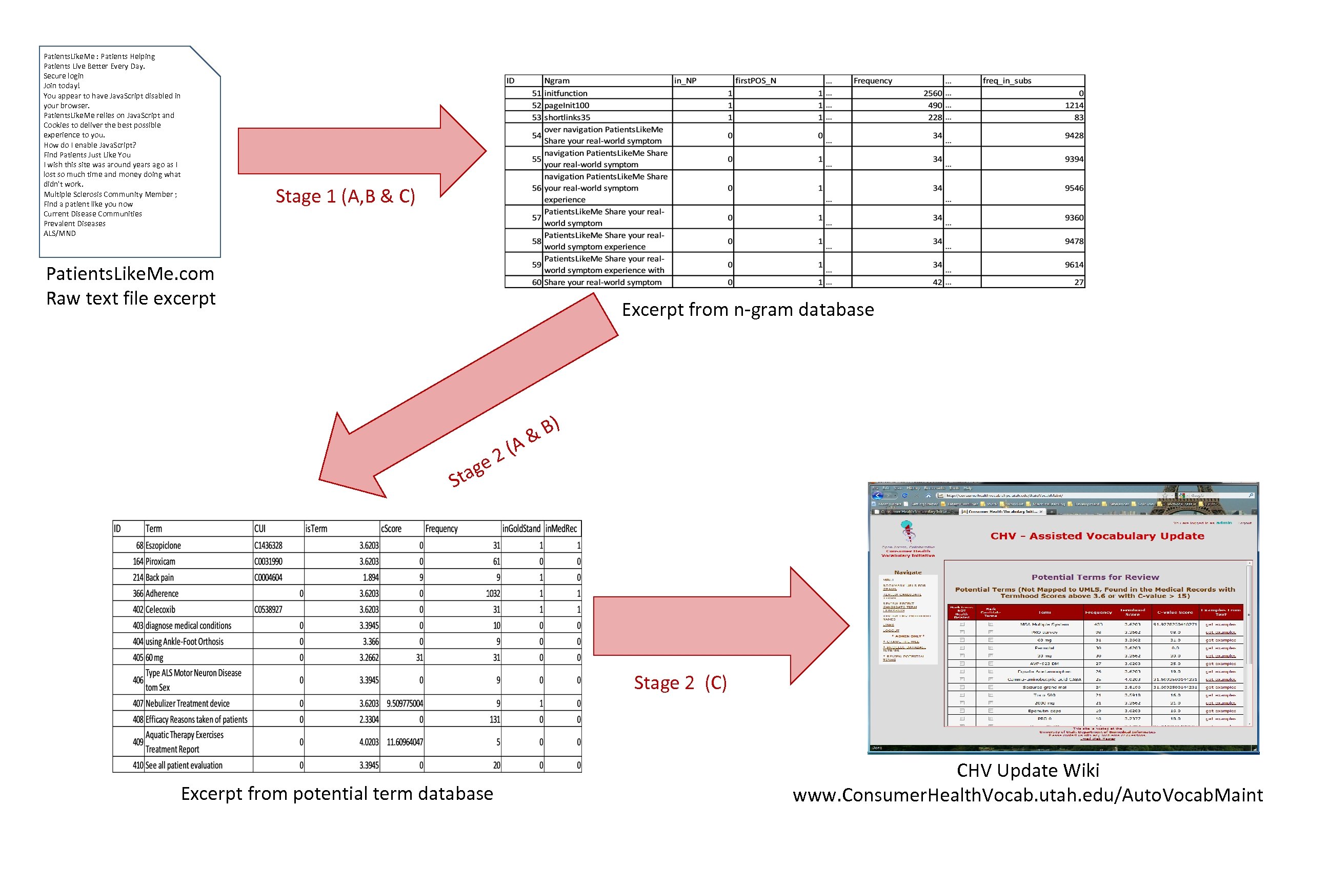 Patients. Like. Me : Patients Helping Patients Live Better Every Day. Secure login Join