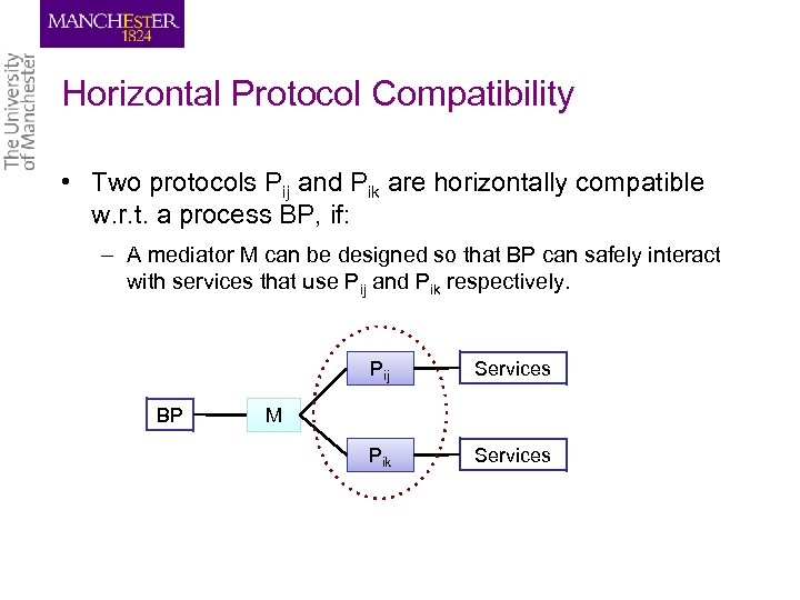 Horizontal Protocol Compatibility • Two protocols Pij and Pik are horizontally compatible w. r.