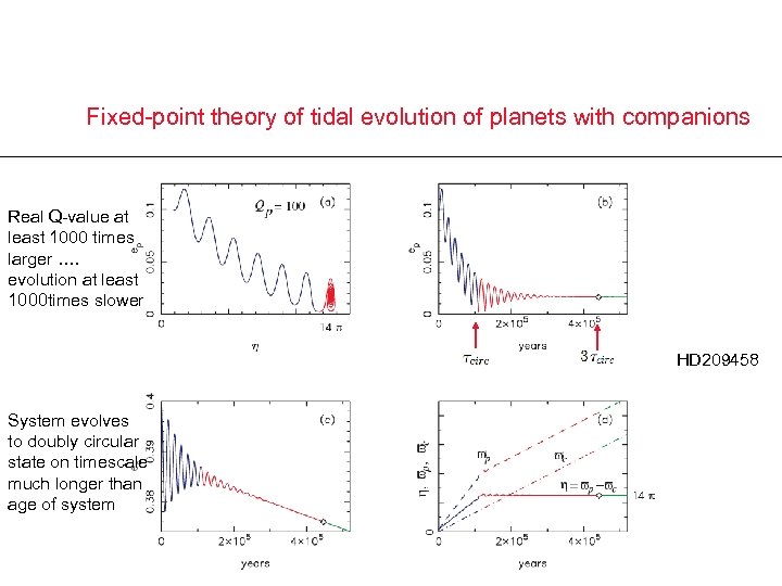 Fixed-point theory of tidal evolution of planets with companions Real Q-value at least 1000