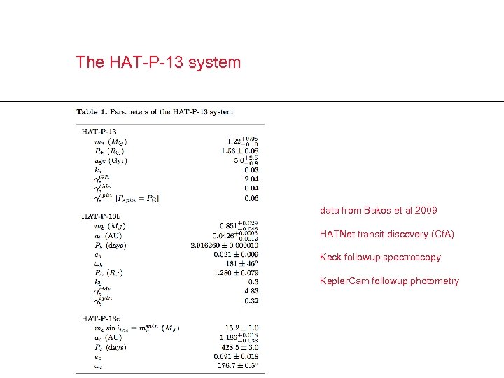 The HAT-P-13 system data from Bakos et al 2009 HATNet transit discovery (Cf. A)