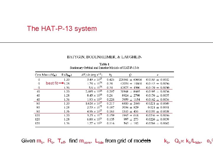 The HAT-P-13 system best fit Given mb, Rb, Teff, find mcore, Ltide from grid