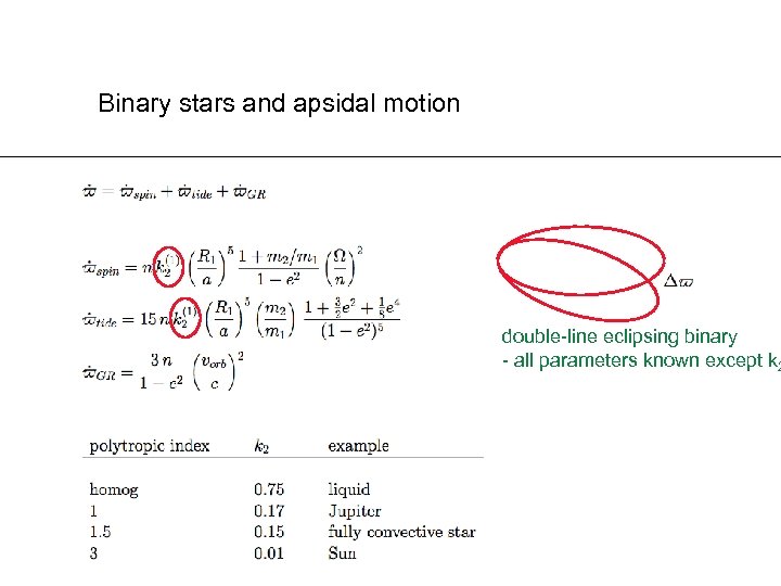 Binary stars and apsidal motion double-line eclipsing binary - all parameters known except k
