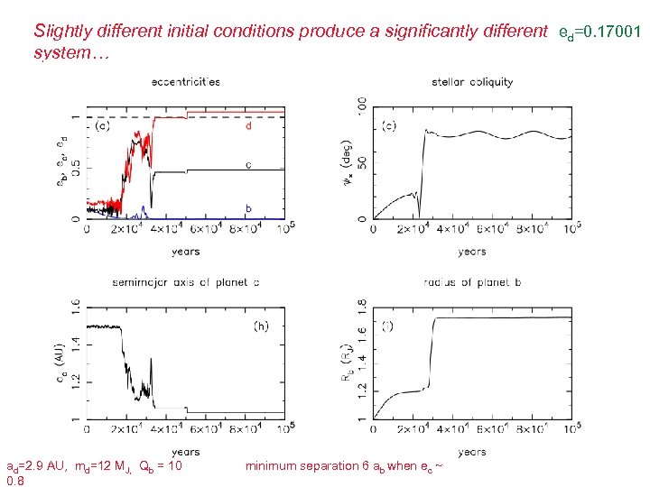 Slightly different initial conditions produce a significantly different ed=0. 17001 system… ad=2. 9 AU,