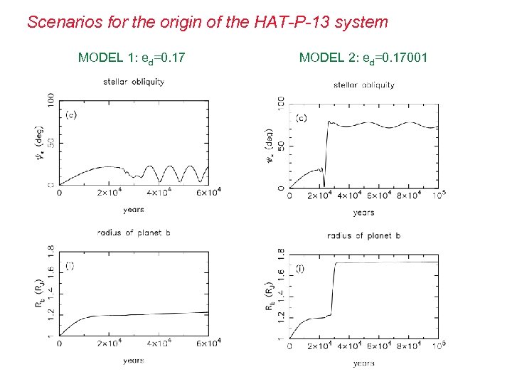 Scenarios for the origin of the HAT-P-13 system MODEL 1: ed=0. 17 MODEL 2: