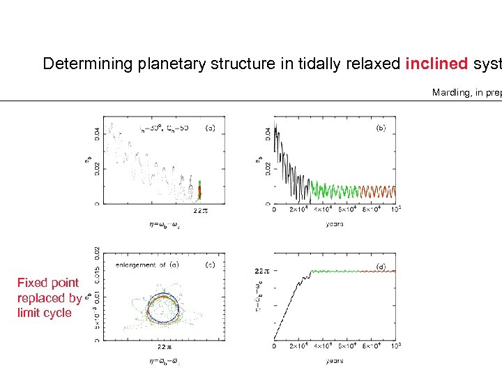 Determining planetary structure in tidally relaxed inclined syst Mardling, in prep Fixed point replaced
