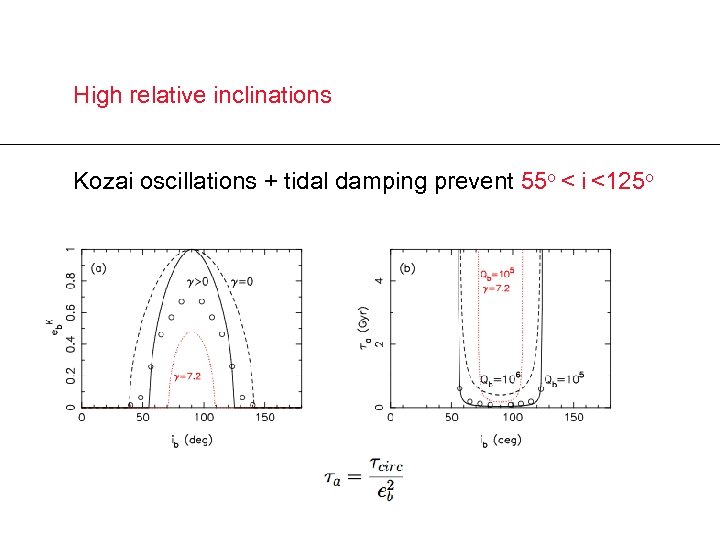 High relative inclinations Kozai oscillations + tidal damping prevent 55 o < i <125