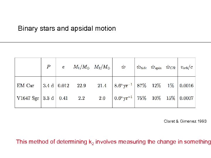 Binary stars and apsidal motion Claret & Gimenez 1993 This method of determining k