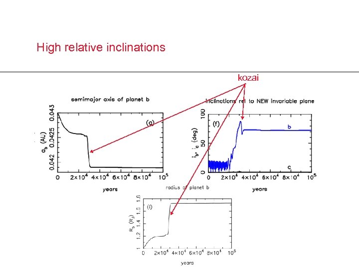 High relative inclinations kozai 