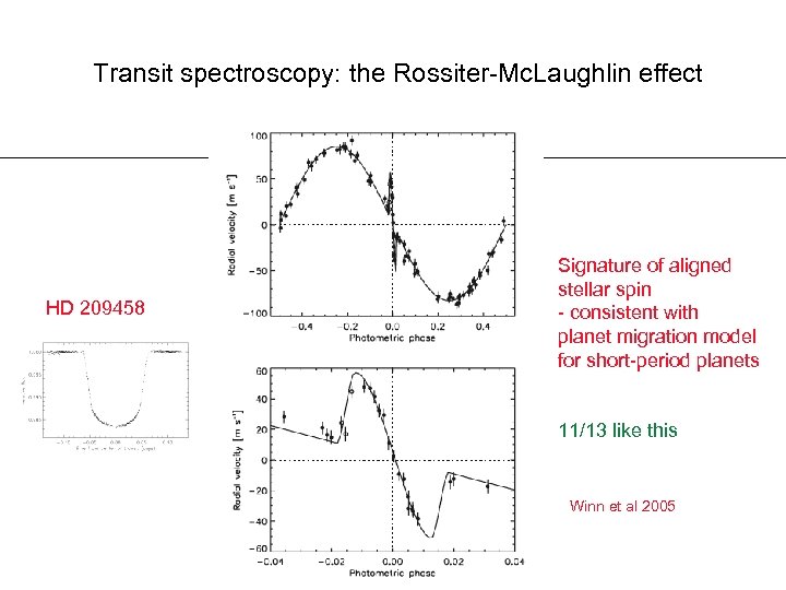 Transit spectroscopy: the Rossiter-Mc. Laughlin effect HD 209458 Signature of aligned stellar spin -