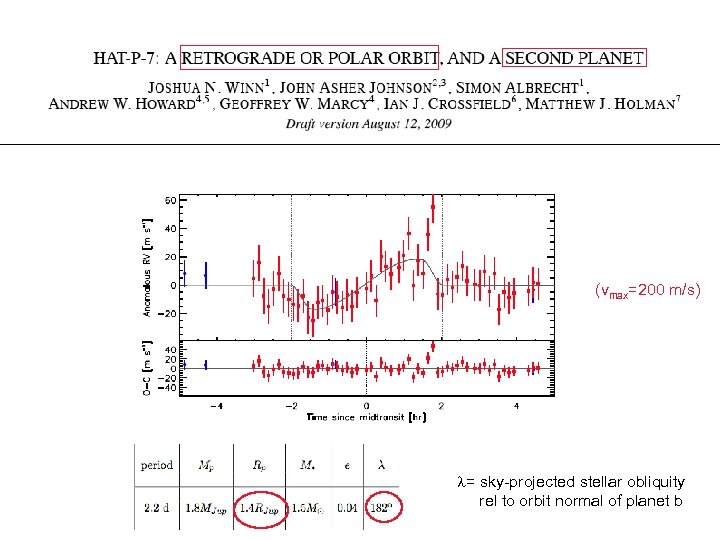 (vmax=200 m/s) = sky-projected stellar obliquity rel to orbit normal of planet b 