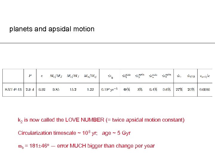 planets and apsidal motion b k 2 is now called the LOVE NUMBER (=