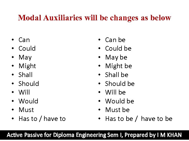 Modal Auxiliaries will be changes as below • • • Can Could May Might
