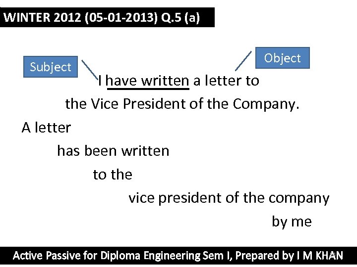 WINTER 2012 (05 -01 -2013) Q. 5 (a) Subject Object I have written a