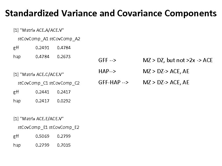Standardized Variance and Covariance Components [1] 