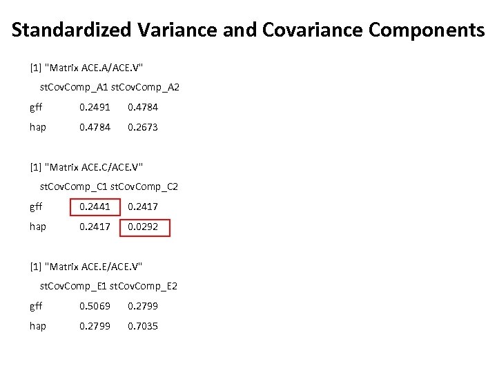 Standardized Variance and Covariance Components [1] 