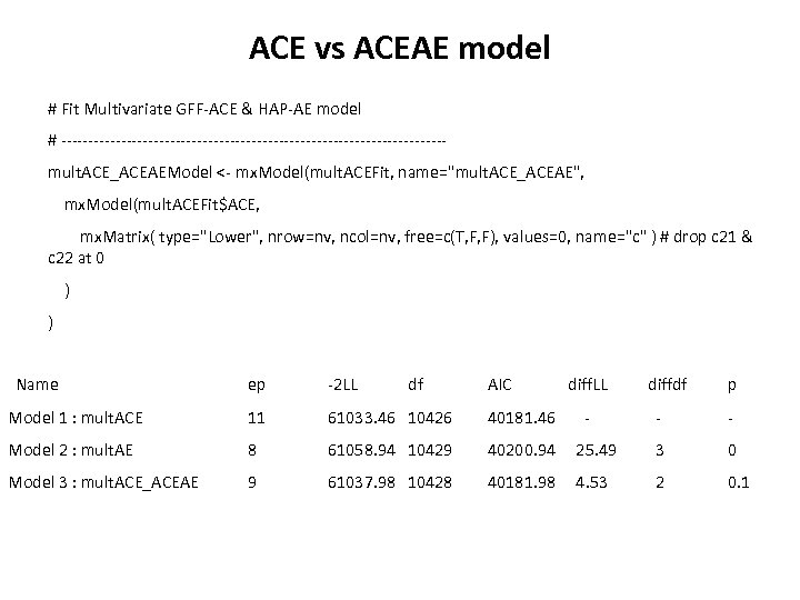 ACE vs ACEAE model # Fit Multivariate GFF-ACE & HAP-AE model # -----------------------------------mult. ACE_ACEAEModel