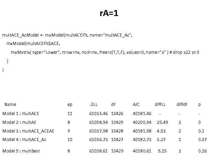 r. A=1 mult. ACE_Ac. Model <- mx. Model(mult. ACEFit, name=