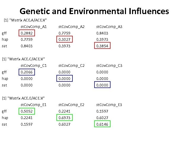 Genetic and Environmental Influences [1] 