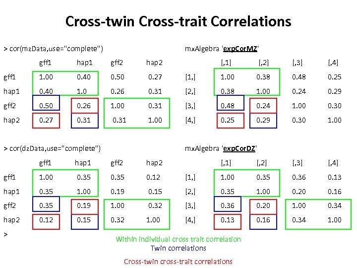 Cross-twin Cross-trait Correlations > cor(mz. Data, use=