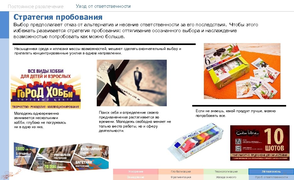 Постоянное развлечение Уход от ответственности Стратегия пробования Выбор предполагает отказ от альтернатив и несение