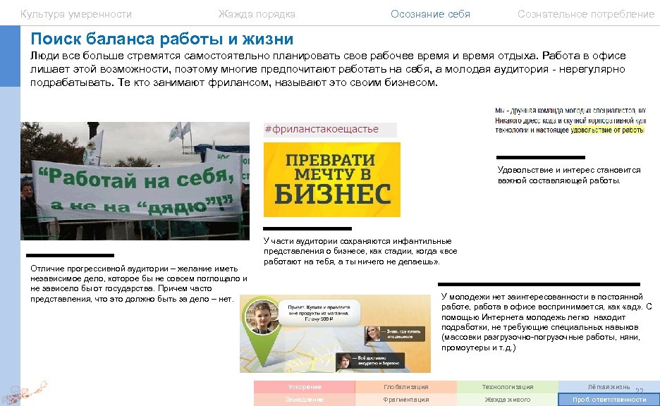 Культура умеренности Жажда порядка Осознание себя Сознательное потребление Поиск баланса работы и жизни Люди