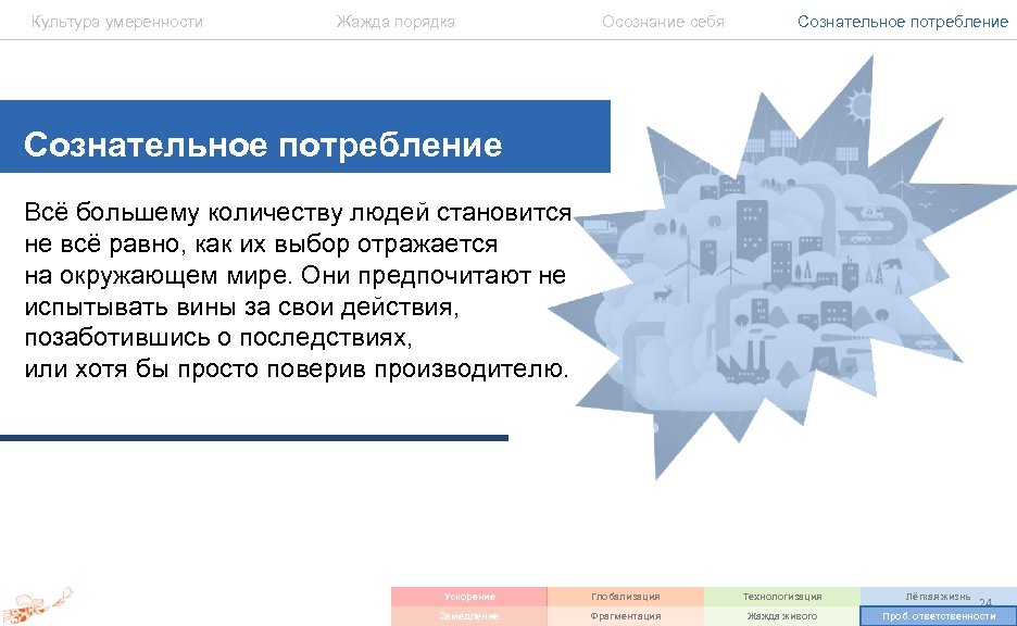 Культура умеренности Жажда порядка Осознание себя Сознательное потребление Всё большему количеству людей становится не