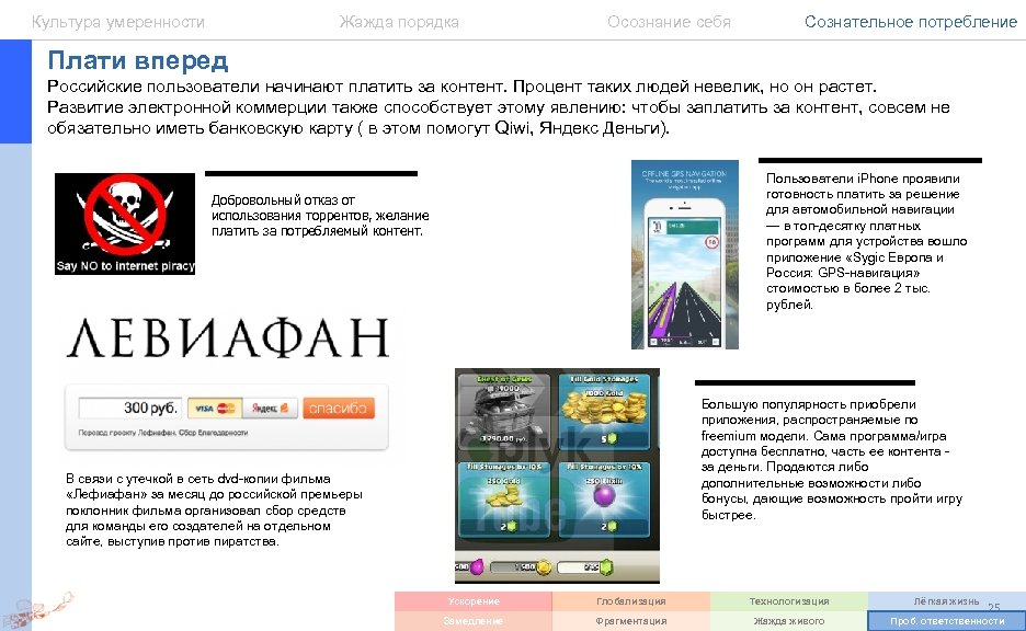 Культура умеренности Жажда порядка Осознание себя Сознательное потребление Плати вперед Российские пользователи начинают платить