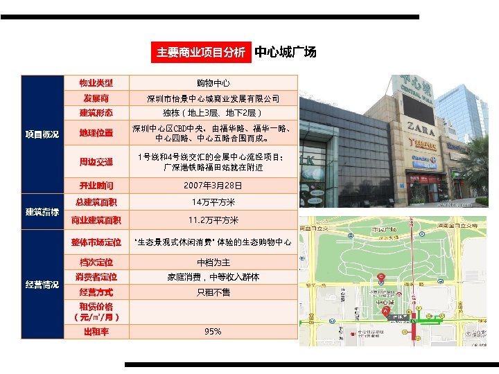 主要商业项目分析 中心城广场 物业类型 发展商 地理位置 深圳中心区CBD中央，由福华路、福华一路、 中心四路、中心五路合围而成。 1号线和4号线交汇的会展中心流经项目； 广深港铁路福田站就在附近 开业时间 2007年 3月28日 总建筑面积 14万平方米