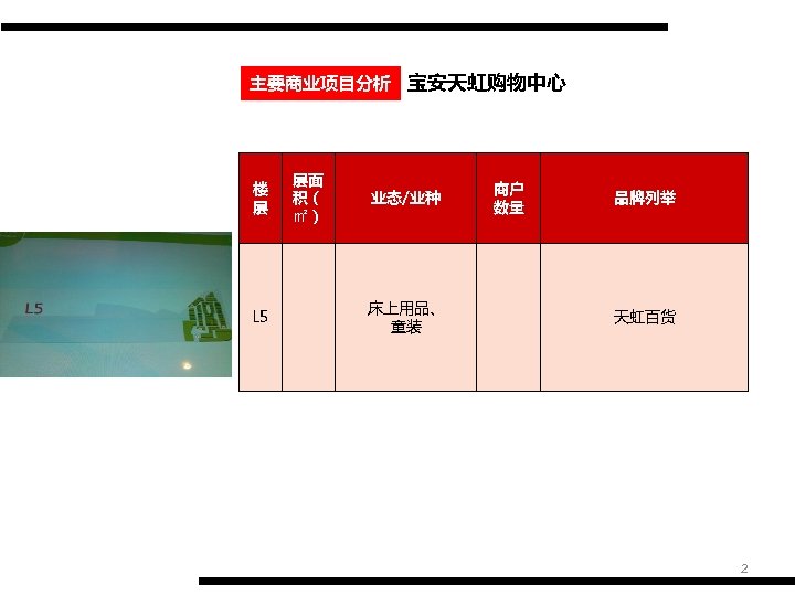 主要商业项目分析 宝安天虹购物中心 楼 层 L 5 层面 积（ ㎡） 业态/业种 床上用品、 童装 商户 数量