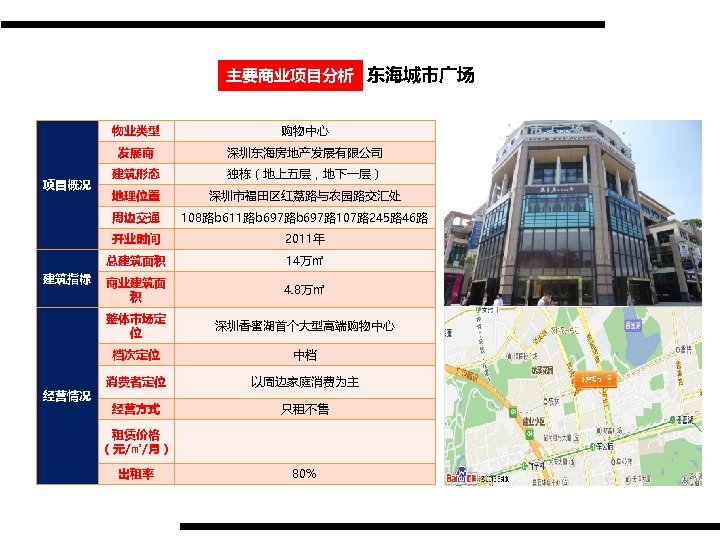 主要商业项目分析 东海城市广场 物业类型 发展商 独栋（地上五层，地下一层） 地理位置 深圳市福田区红荔路与农园路交汇处 108路b 611路b 697路 107路 245路 46路 2011年