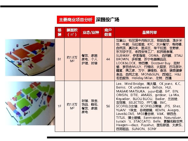 主要商业项目分析 深国投广场 楼 层 B 1 1 F 层面积 （㎡） 约 1. 8万 M