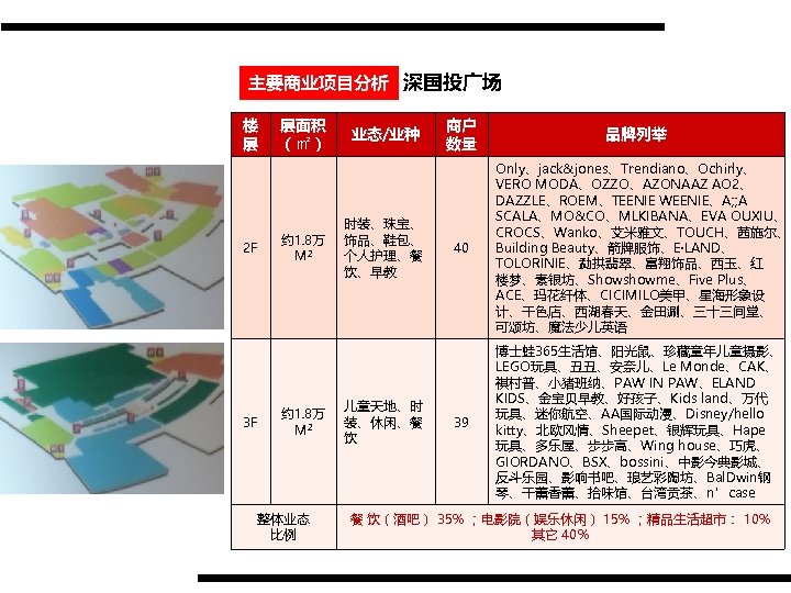 主要商业项目分析 深国投广场 楼 层 2 F 3 F 层面积 （㎡） 约 1. 8万 M