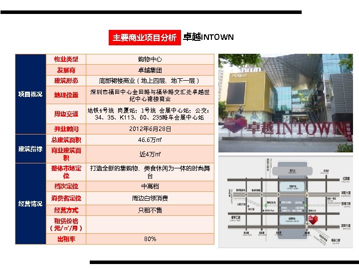 主要商业项目分析 卓越INTOWN 物业类型 发展商 地理位置 深圳市福田中心金田路与福华路交汇处卓越世 纪中心裙楼商业 地铁4号线 岗厦站； 1号线 会展中心站；公交： 34、35、K 113、60、235路车会展中心站 开业时间