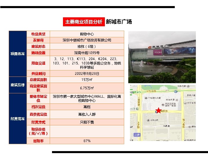 主要商业项目分析 新城市广场 物业类型 发展商 地理位置 深南中路 1095号 3、12、113、K 113、204、K 204、223、 103、101、215、103 B等多路公交车，地铁 科学馆站 开业时间