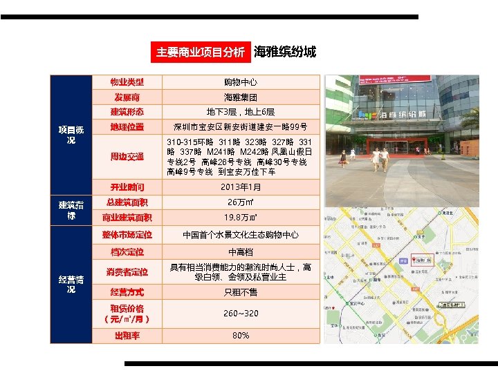 主要商业项目分析 海雅缤纷城 物业类型 发展商 地理位置 深圳市宝安区新安街道建安一路 99号 310 -315环路 311路 323路 327路 331 路