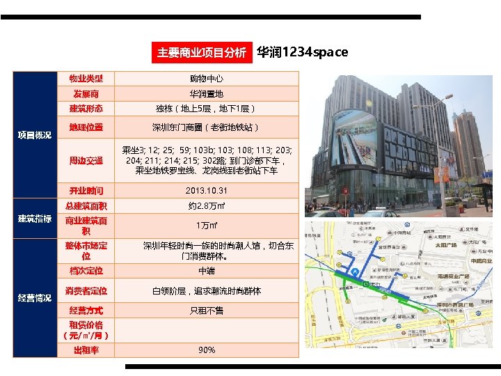 主要商业项目分析 华润 1234 space 物业类型 发展商 独栋（地上5层，地下1层） 地理位置 深圳东门商圈（老街地铁站） 周边交通 乘坐 3; 12; 25;