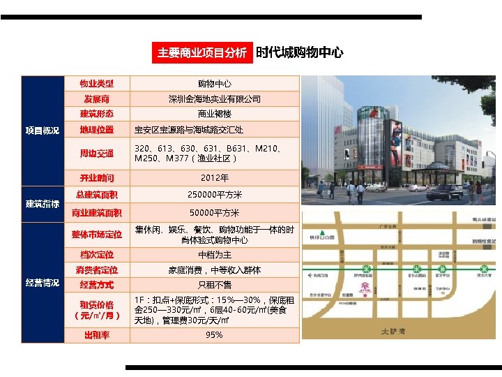 主要商业项目分析 时代城购物中心 物业类型 购物中心 发展商 深圳金海地实业有限公司 建筑形态 商业裙楼 地理位置 宝安区宝源路与海城路交汇处 周边交通 项目概况 320、613、630、631、B 631、M