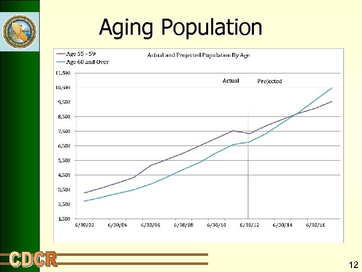 Aging Population 12 