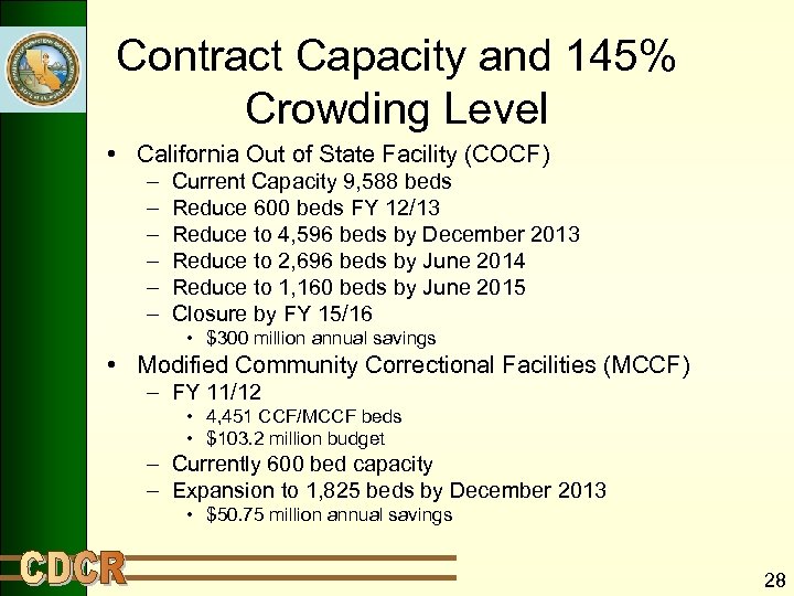 Contract Capacity and 145% Crowding Level • California Out of State Facility (COCF) –